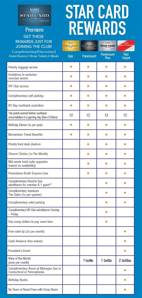 atlantic city casino rewards programs|Star Card Benefits .